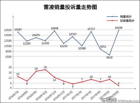 投诉，汽车投诉