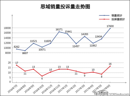 投诉，汽车投诉