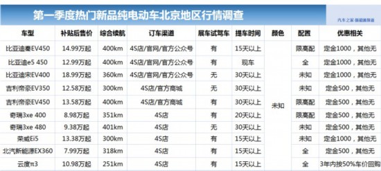 汽车之家